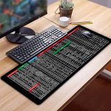 SP Deal  Keyboard Shortcut Mouse Pad,
